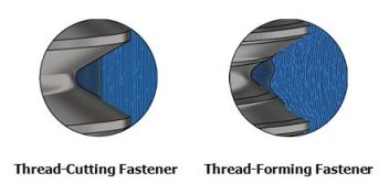 スレッドローリングファスナー<br>と<br>スレッドフォーミングファスナー<br><br>その違いは何でしょうか？